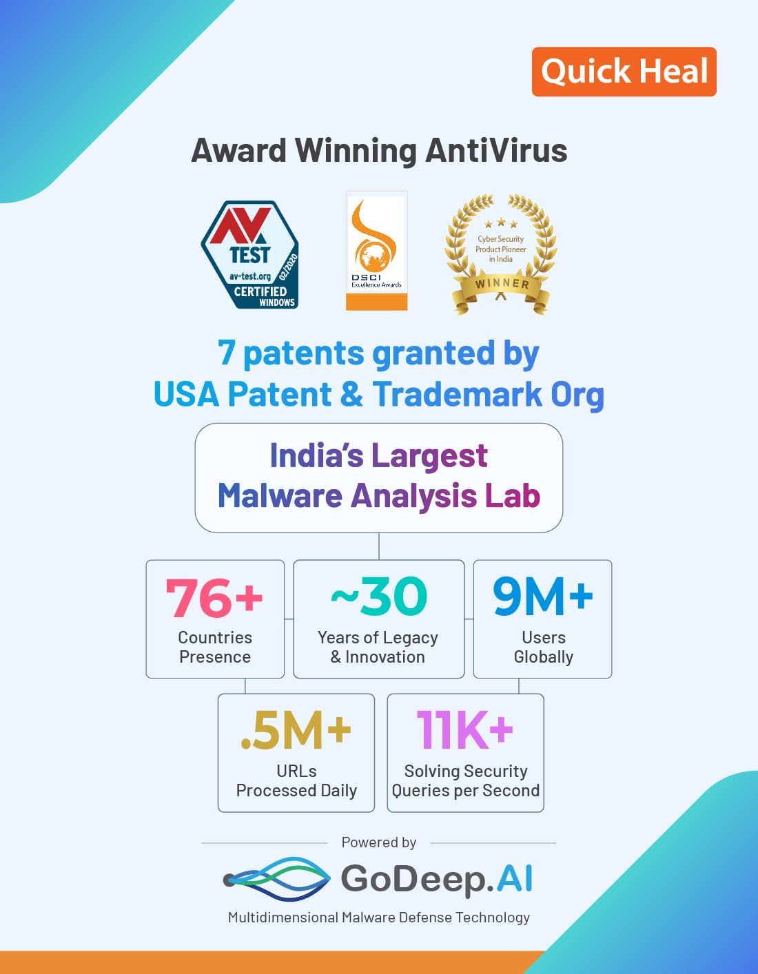 Renewal, 2 Users, 1 Year, Quick Heal Antivirus Pro, Email Delivery - Image 4